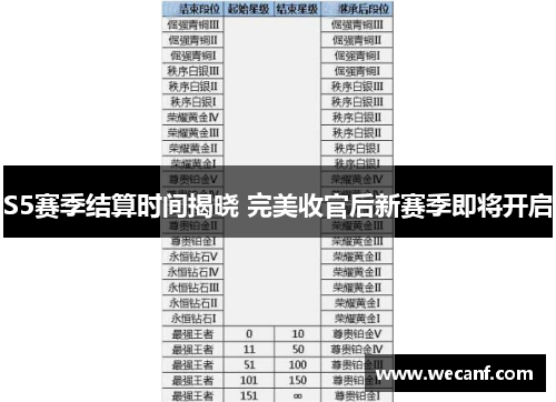 S5赛季结算时间揭晓 完美收官后新赛季即将开启